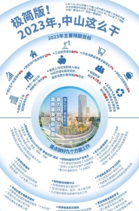 極簡(jiǎn)版！2023年，中山這么干！