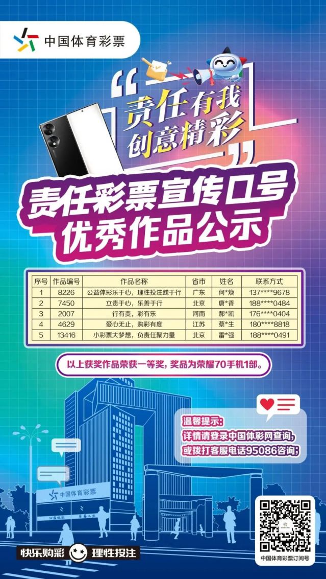 轉載省中心的通稿-230221一等獎！全國責任彩票宣傳口號評選出爐，廣東作品脫穎而出 (1).jpg