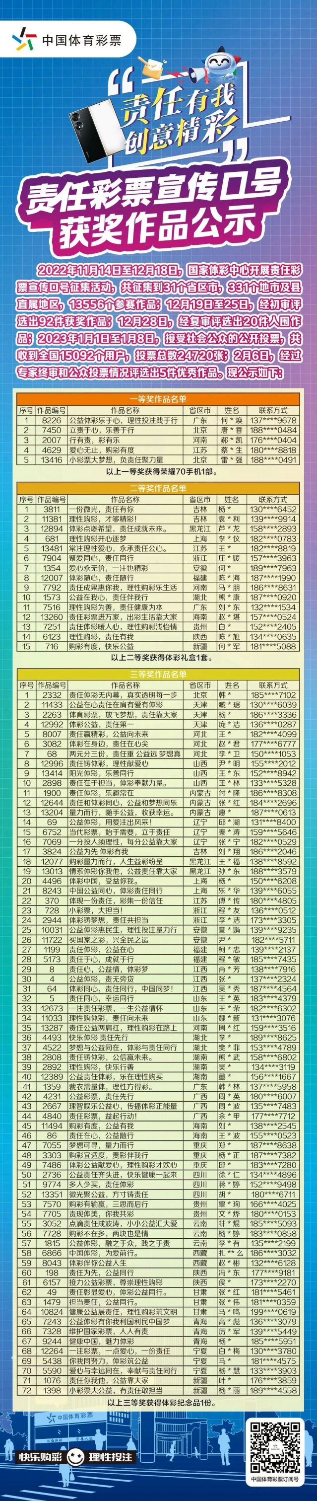 轉載省中心的通稿-230221一等獎！全國責任彩票宣傳口號評選出爐，廣東作品脫穎而出 (2).jpg