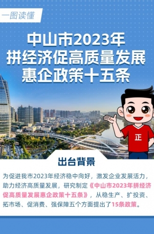 15條惠企政策！一圖讀懂→