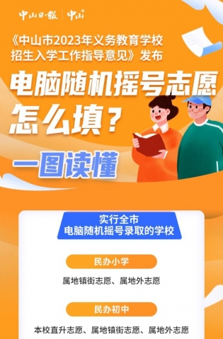 一圖讀懂，全市電腦隨機(jī)搖號(hào)志愿這樣填